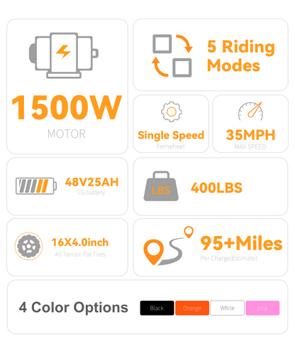 Rugged fat tire electric bike- 35 MPH |victrip