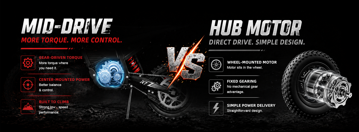 Entry Level Electric Dirt Bike​ | VICTRIP